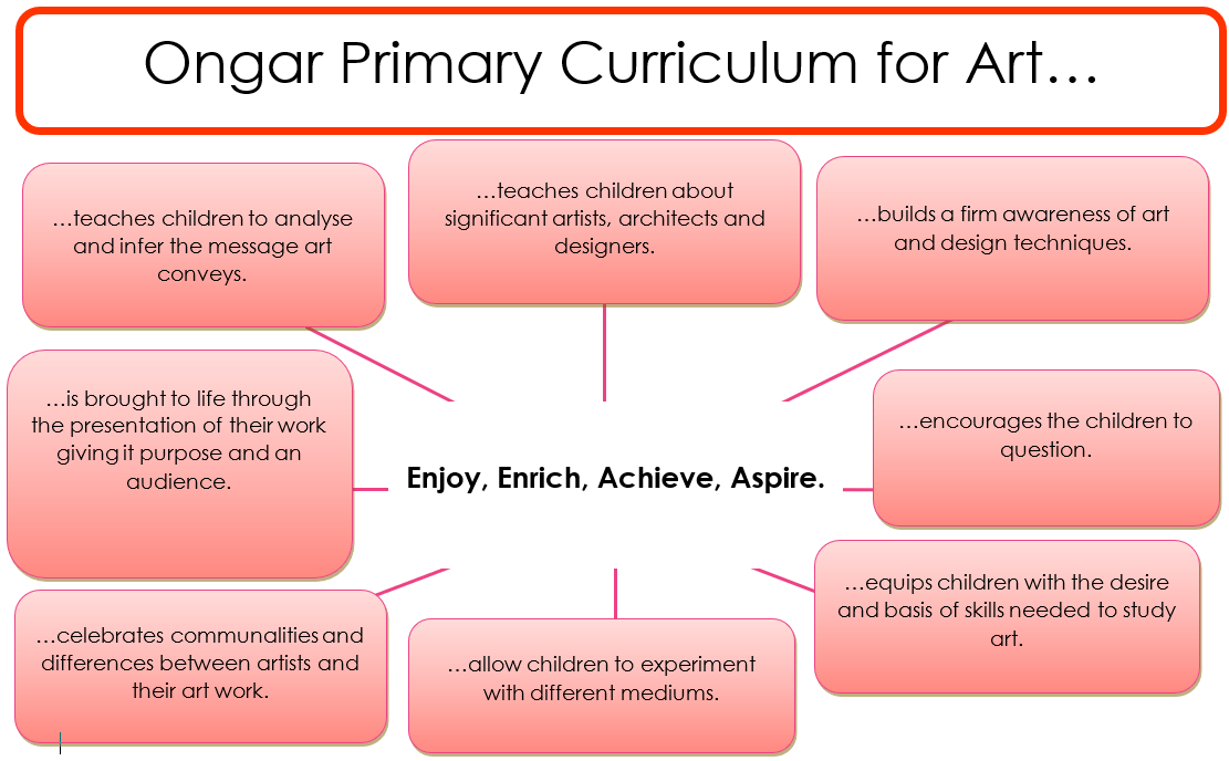 Art curriculum